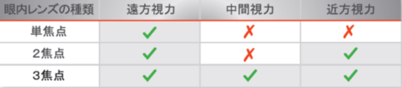 乱視と白内障手術前イメージ