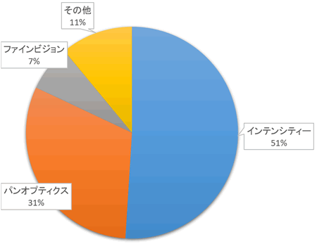 和田眼科の2024年の多焦点眼内レンズ実績